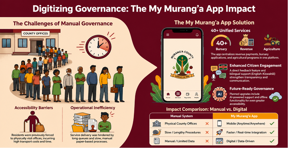 Digitizing Governance