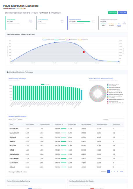 Figure 2: Inputs distribution dashboard